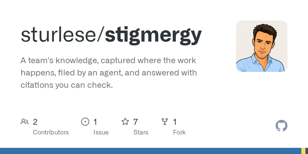Automated Team Knowledge Wiki </figure>


<p>In the modern digital economy, information is the most valuable commodity. However, for most growing companies, information is also their biggest liability. Critical decisions, technical specifications, and client details are scattered across Slack threads, Google Drive folders, and private emails. This fragmentation leads to massive losses in <strong>Team Productivity</strong> and creates 