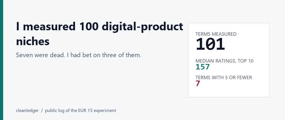 Selling Digital Products on Marketplaces