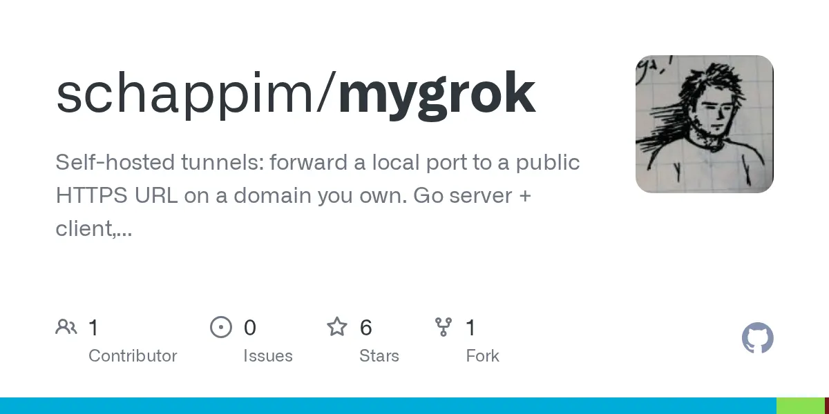 Self-hosted Tunneling Service (Alternative to ngrok)
