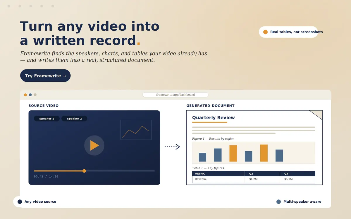 AI Video-to-Document Conversion Service