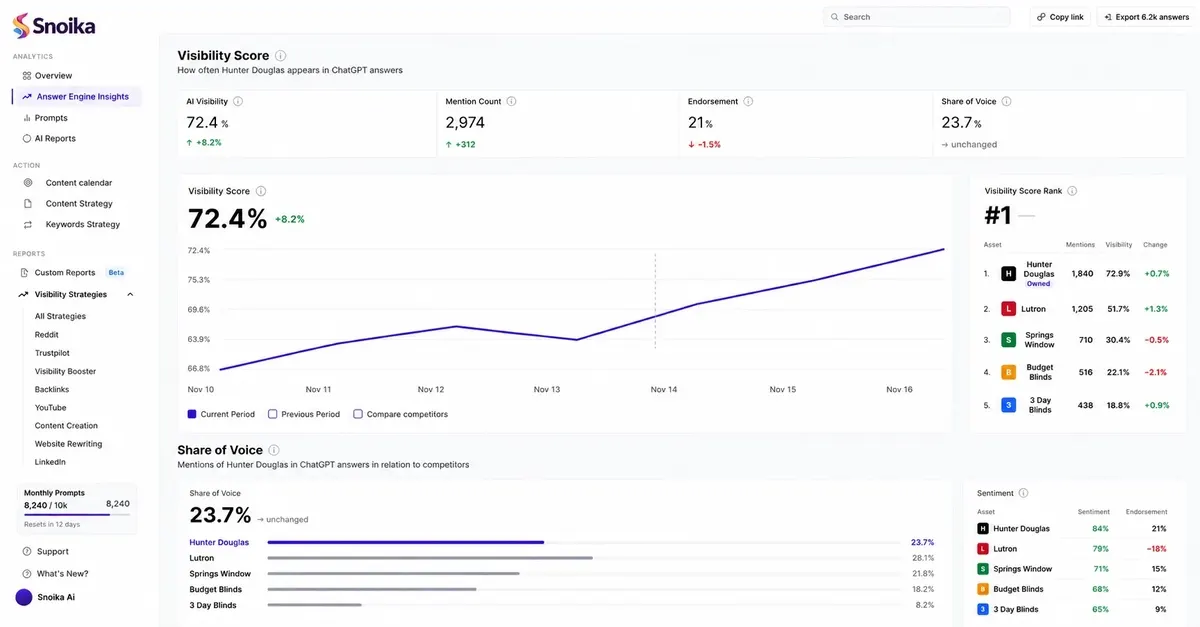 Generative Engine Optimization (GEO) for B2B Enterprise AI Search Visibility